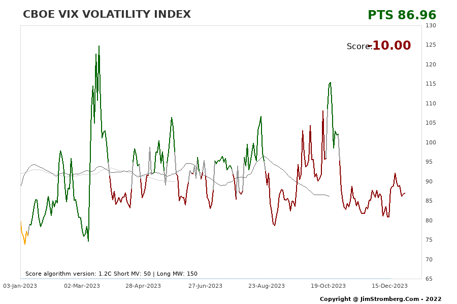 The Live Chart for CBOE VIX VOLATILITY INDEX 